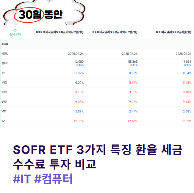 SOFR ETF 3가지 특징 환율 세금 수수료 투자 비교 대방출!