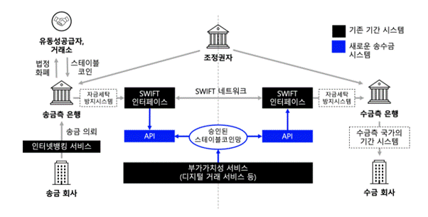&lt;프로젝트 팍스 개념도, 페어스퀘어랩&gt;