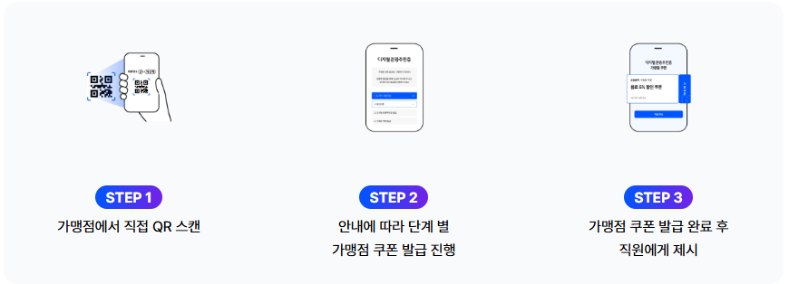 디지털관광주민증 사용이미지