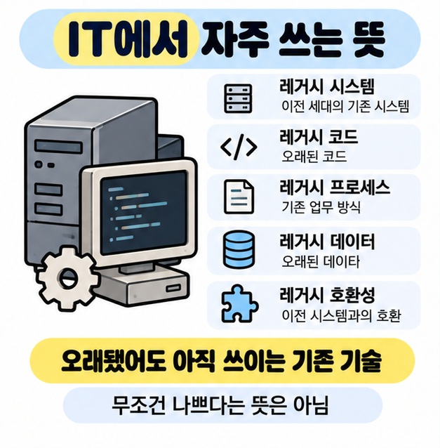 IT 레거시 시스템, 레거시 코드, 레거시 프로세스, 레거시 데이터, 레거시 호환성의 의미를 정리한 카드
