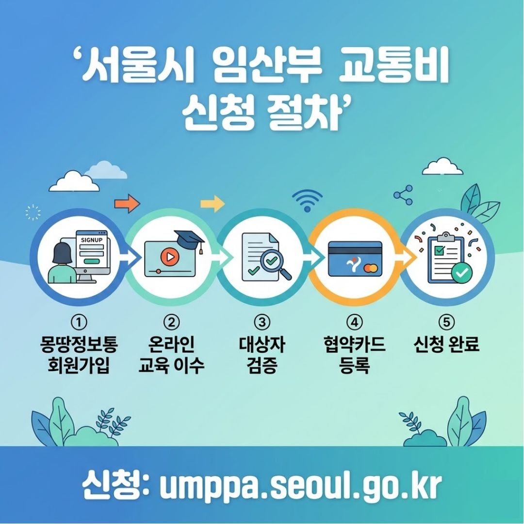 서울시 임산부 교통비 바우처 신청 절차 인포그래픽 2026 몽땅정보통 회원가입 교육이수 대상자검증 카드등록 신청완료