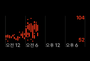 심박수기능