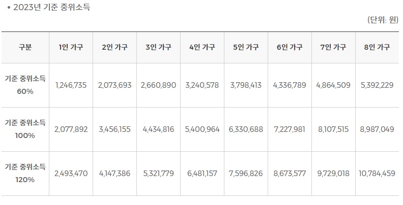 국민취업지원제도