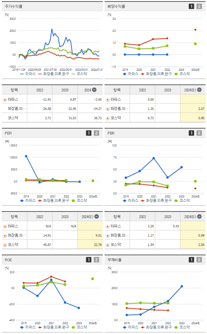 라파스_섹터분석