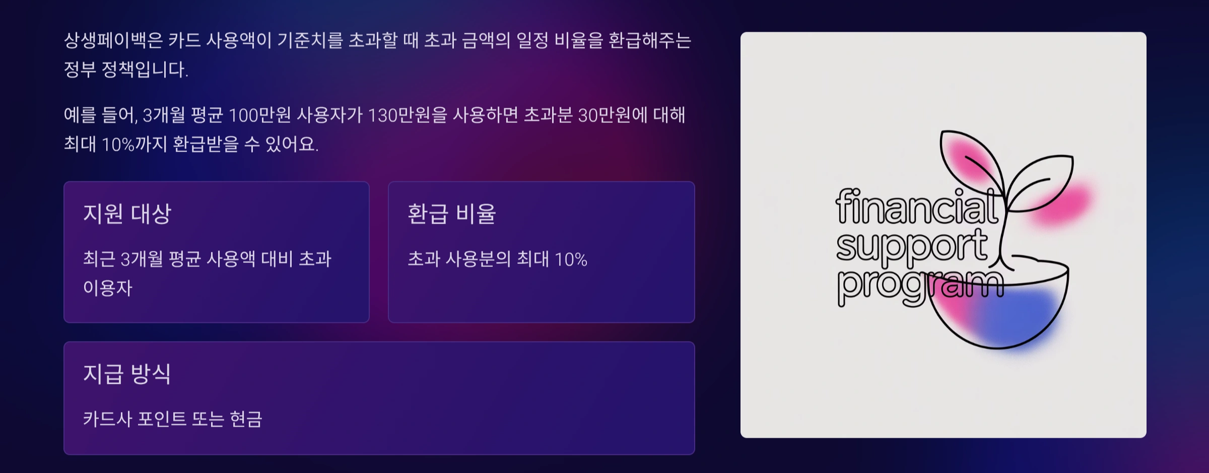 상생페이백이란