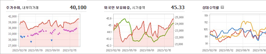 휠라홀딩스 주가