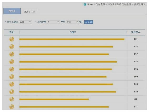 로또 번호 통계