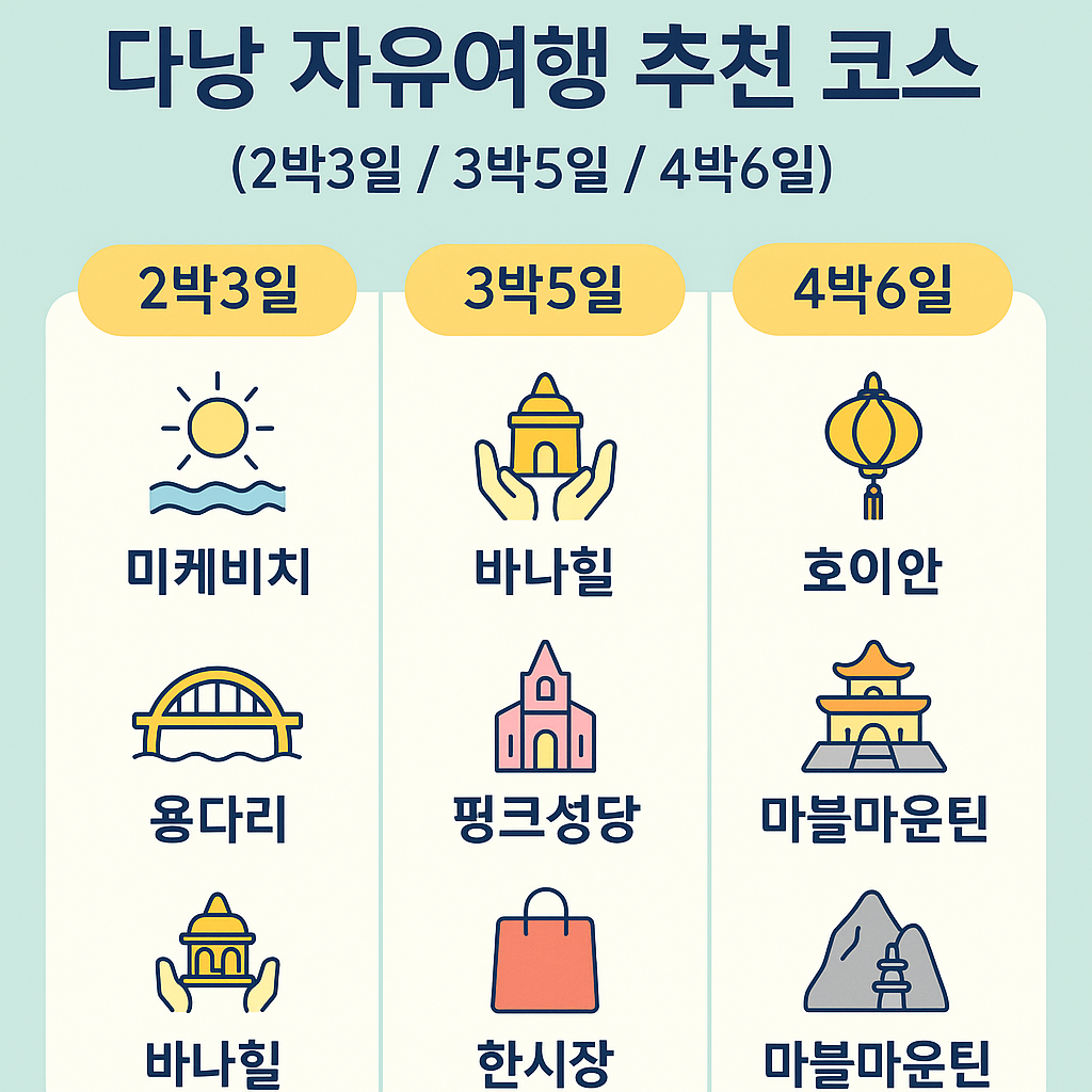 베트남 다낭 자유여행 추천코스