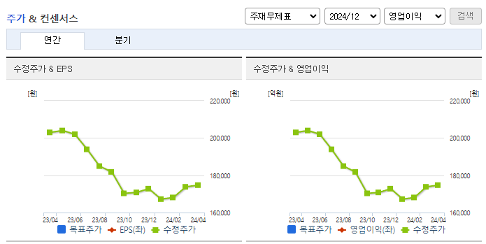 조흥_컨센서스