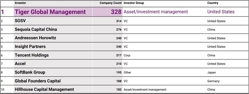 역대 최대투자율 보인 2021년 글로벌 벤처투자(Venture Capital) l 유니콘의 비밀