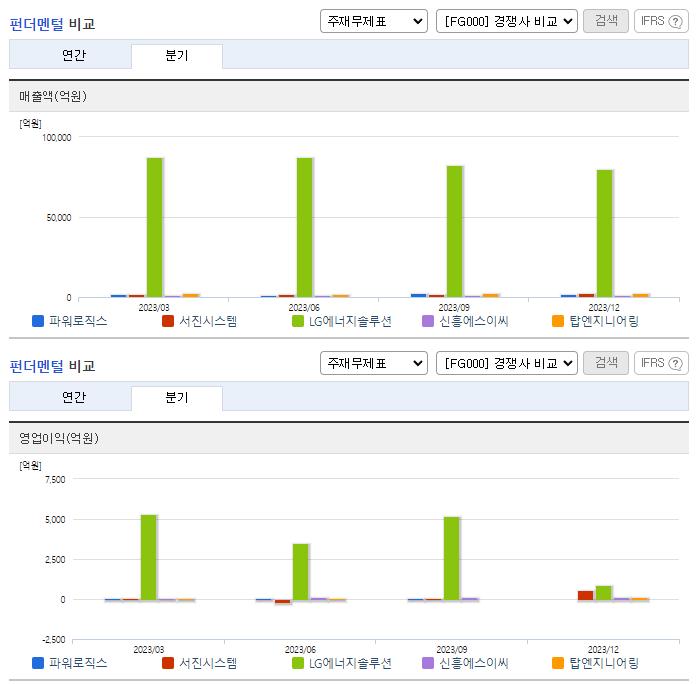파워로직스_업종분석