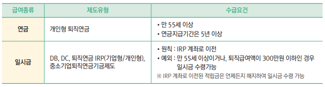 IRP 연금수령과 일시금수령