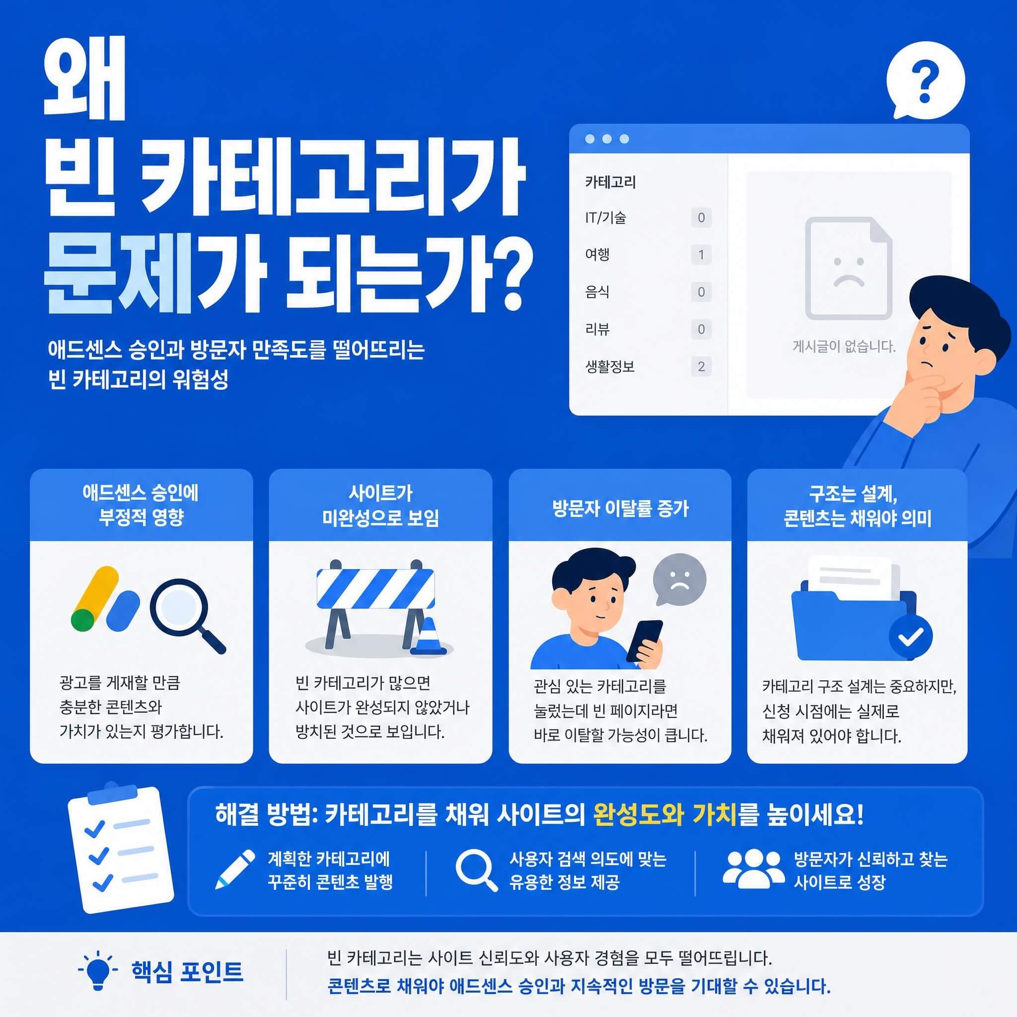 왜 빈 카테고리가 문제가 되는가