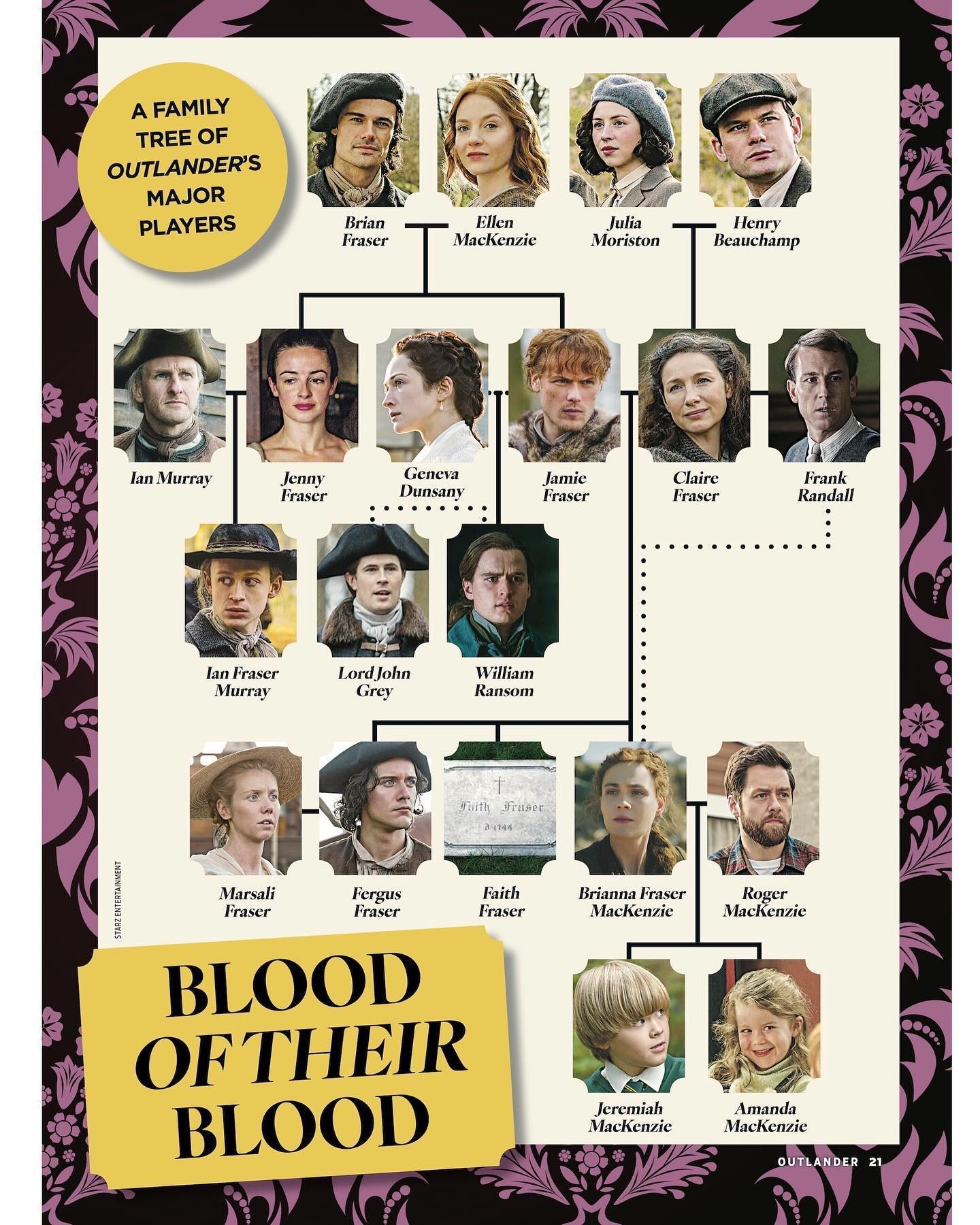 아웃랜더: 블러드 오브 마이 블러드