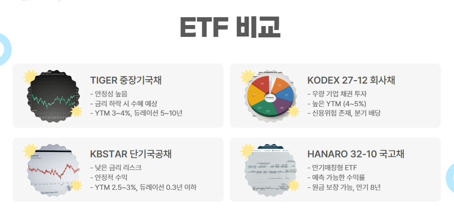 ETF: TIGER, KODEX, KBSTAR, HANARO