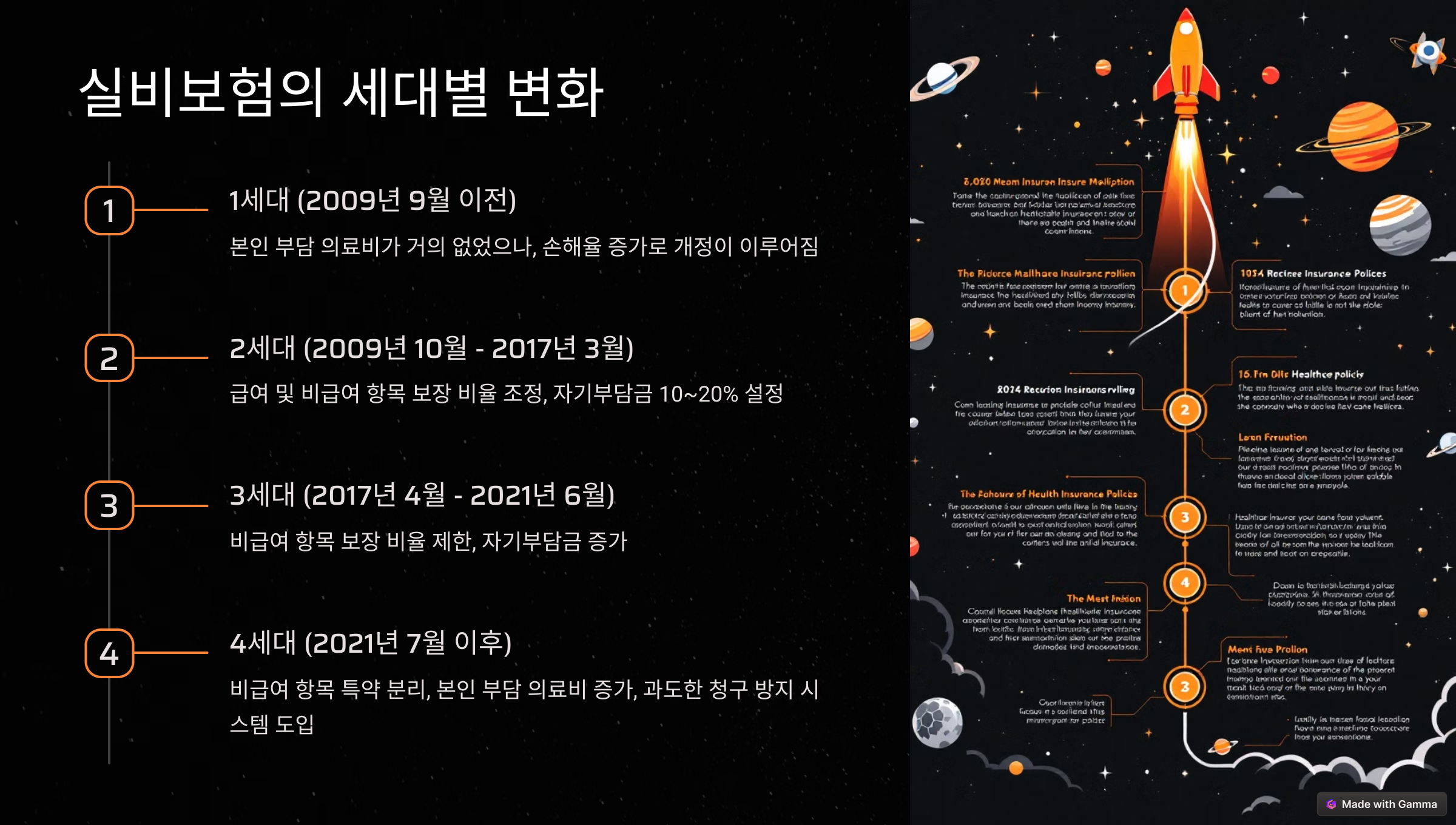 실비보험 최신 개정안, 안 보면 손해본다!
