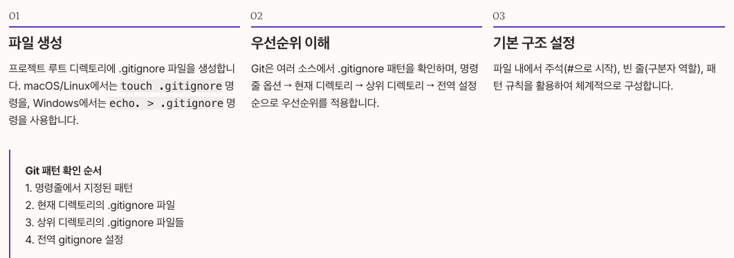 gitignore 파일 생성과 기본 설정 정리 이미지