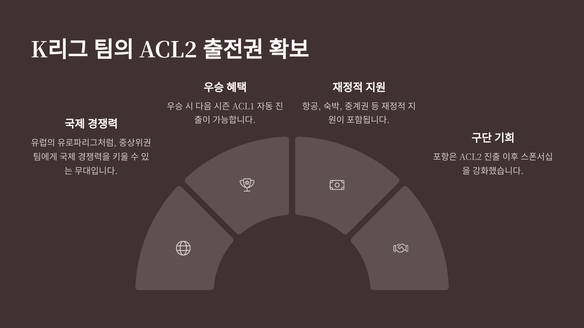 K리그 팀 중 2025-26 AFC 챔피언스리그2(ACL2) 출전권 확보 팀