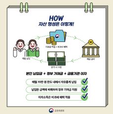 청년희망적금 vs 청년도약계좌