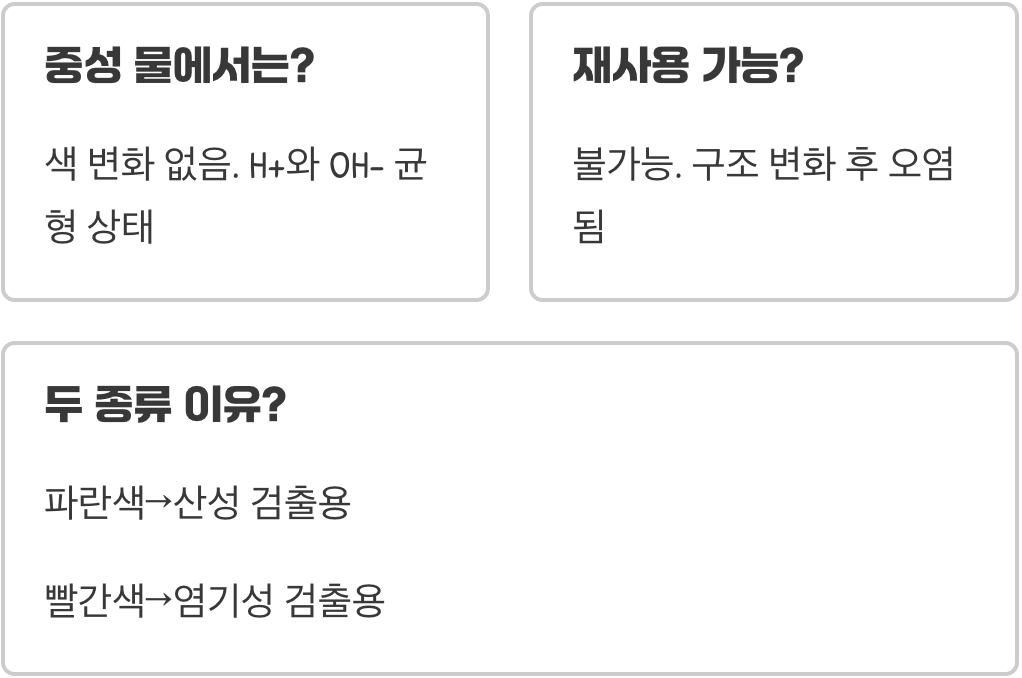 리트머스종이는 왜 산성에서 붉게, 염기성에서 푸르게 변할까? (과학 원리)