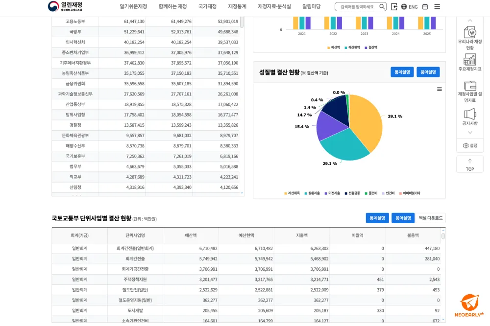 단위 사업을 포함한 국토교통부의 결산 내용입니다.