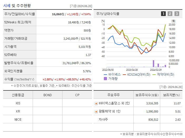 바이넥스_기업개요