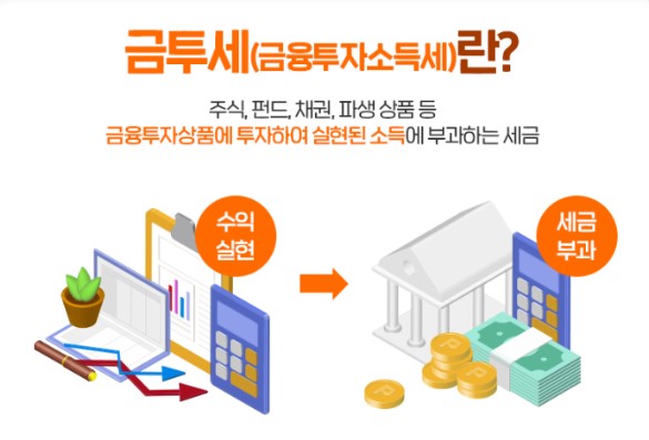 금융투자소득세 금투세
