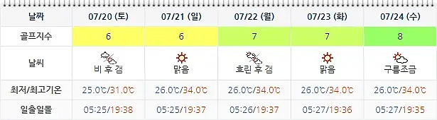 동훈힐마루CC 날씨 0717 (실시간 정보는 여기 클릭!)