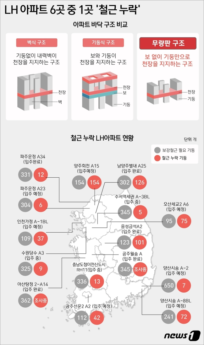 철근 누락 아파트 현황(이미지 뉴스1)