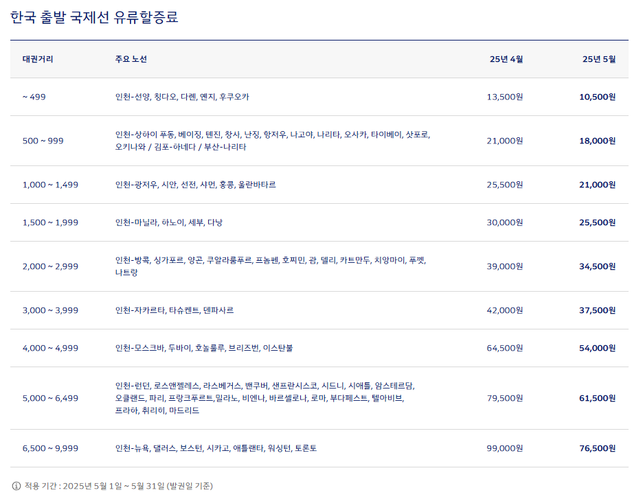 2025년 5월 대한항공 유류할증료
