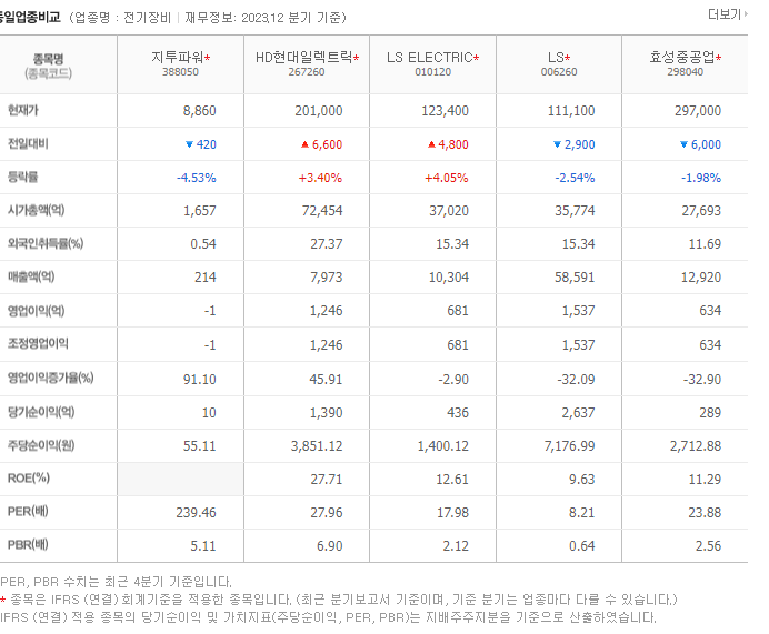 지투파워_동종업비교자료