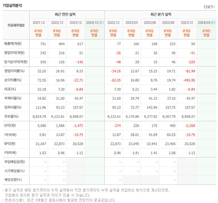 이녹스_실적