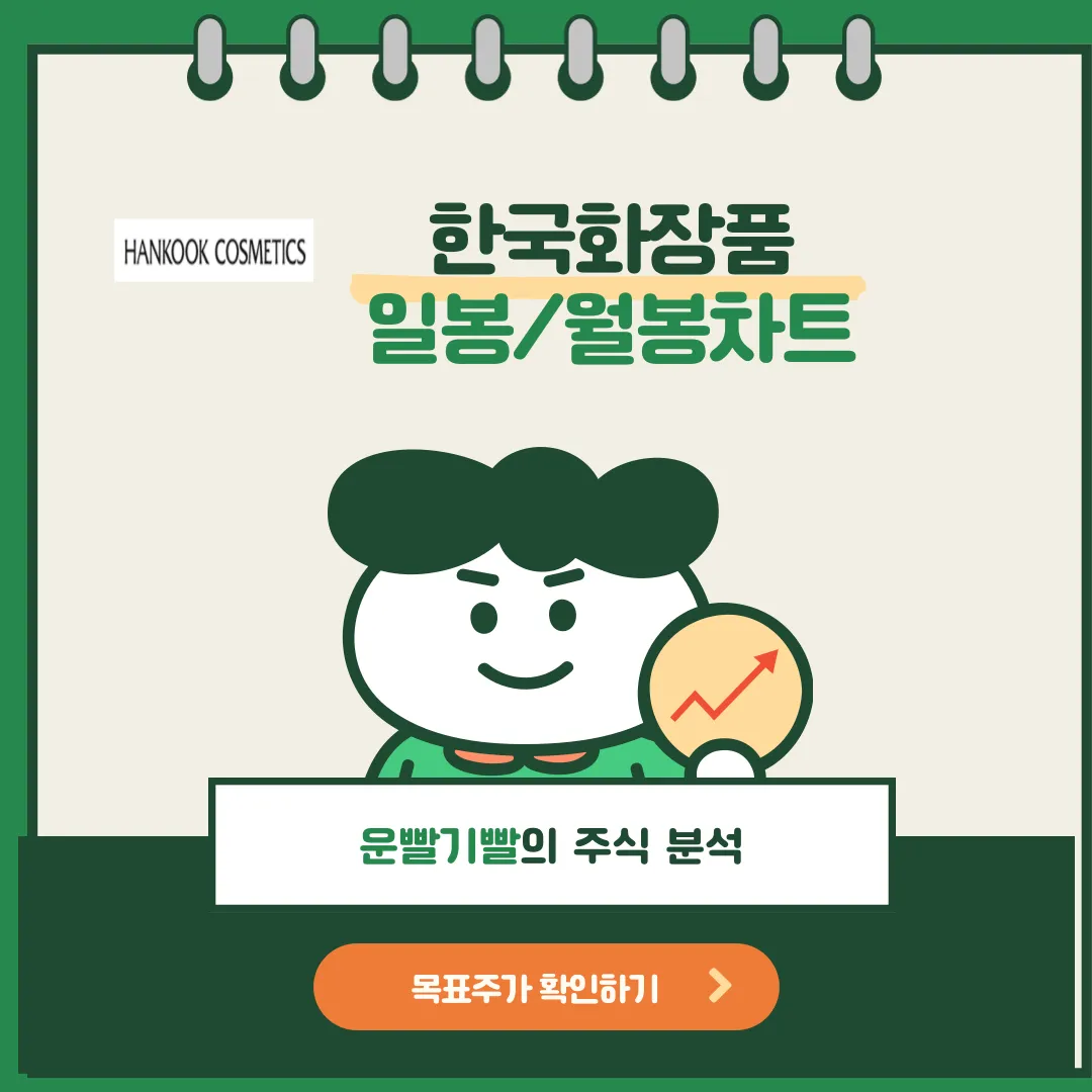 한국화장품 일봉/월봉차트
