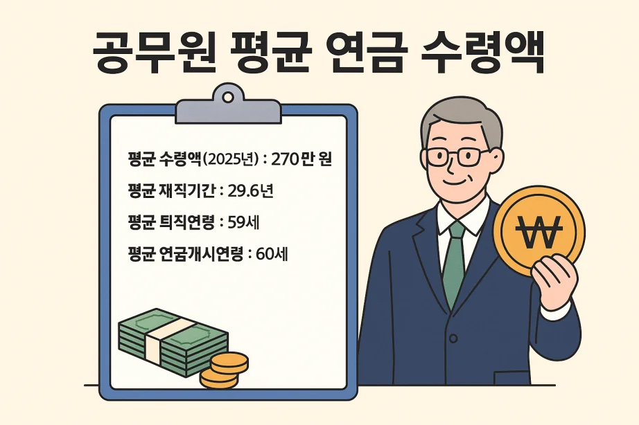 2026 공무원연금
