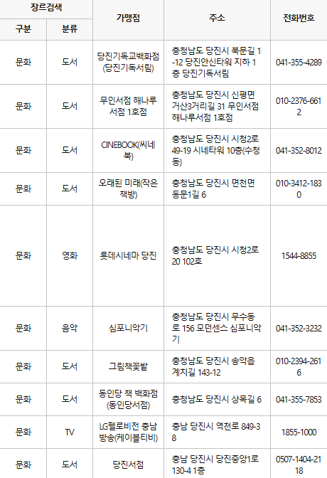 당진 문화누리카드 사용처