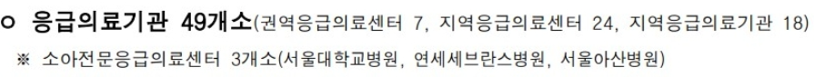 서울시-설-연휴-문여는-병원-약국-찾기