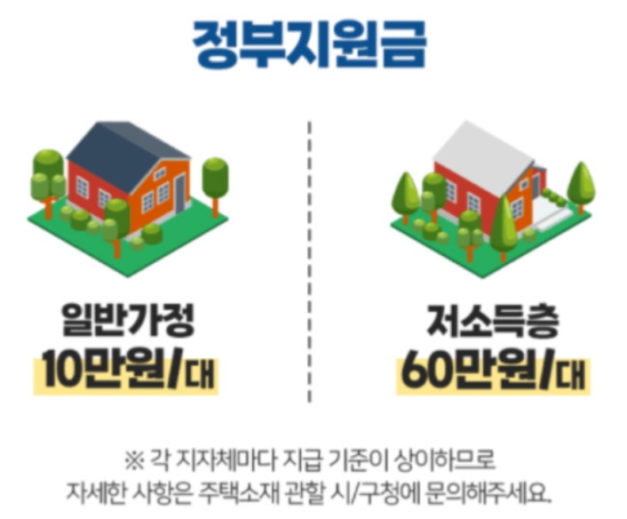 보일러 교체 지원금