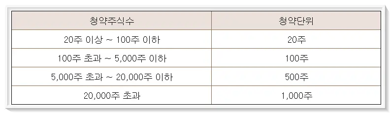 퓨릿 공모주