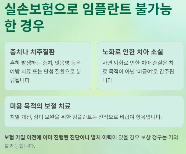 실손보험으로 임플란트 받는 방법 - 실손보험으로 임플란트 불가능한 경우