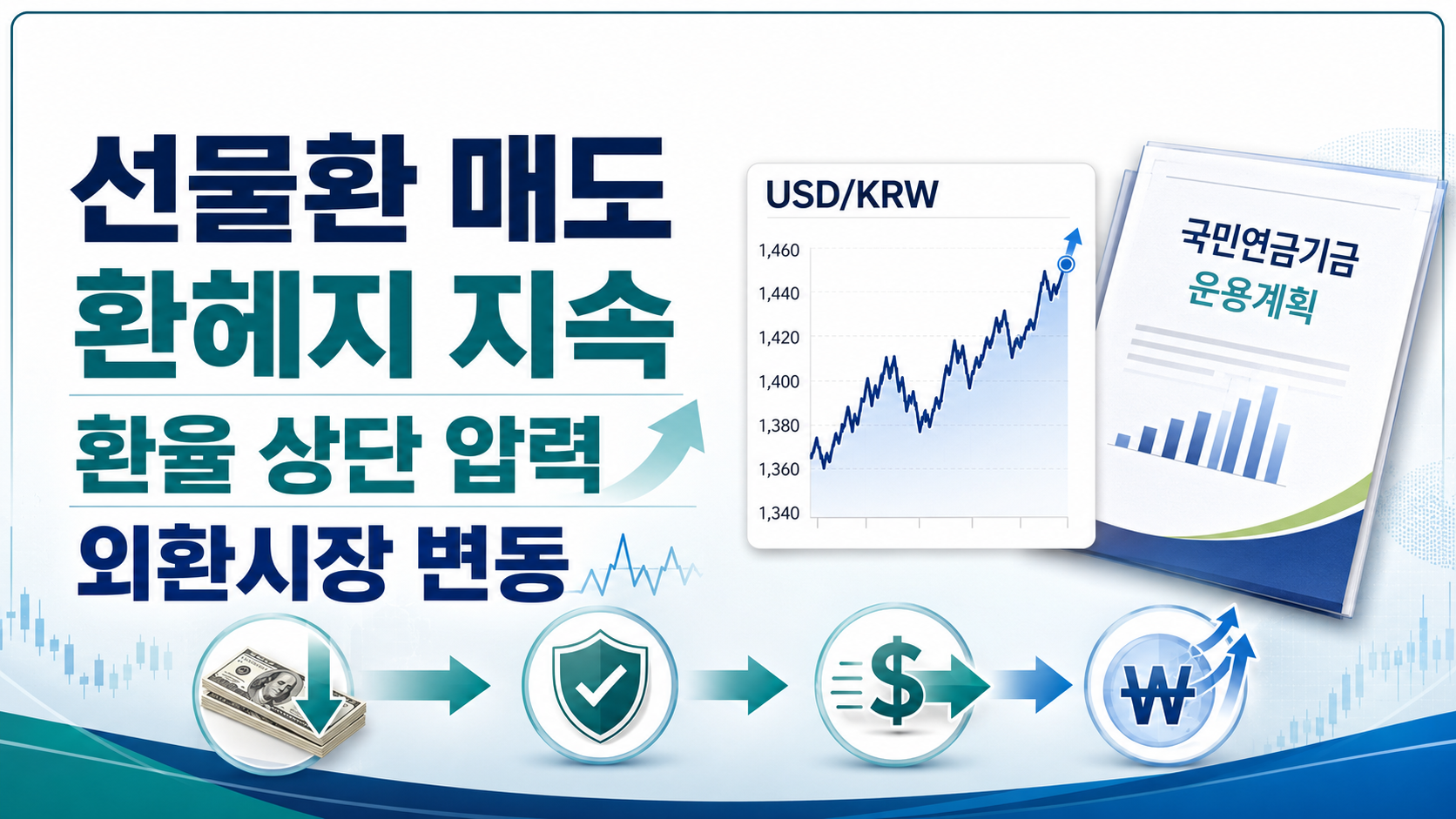 국민연금 선물환 매도, 환율 1510원대에서 볼 신호