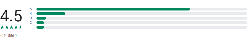 환율, 환율조회, 환율 알리미, 엔화환율, 달러환율