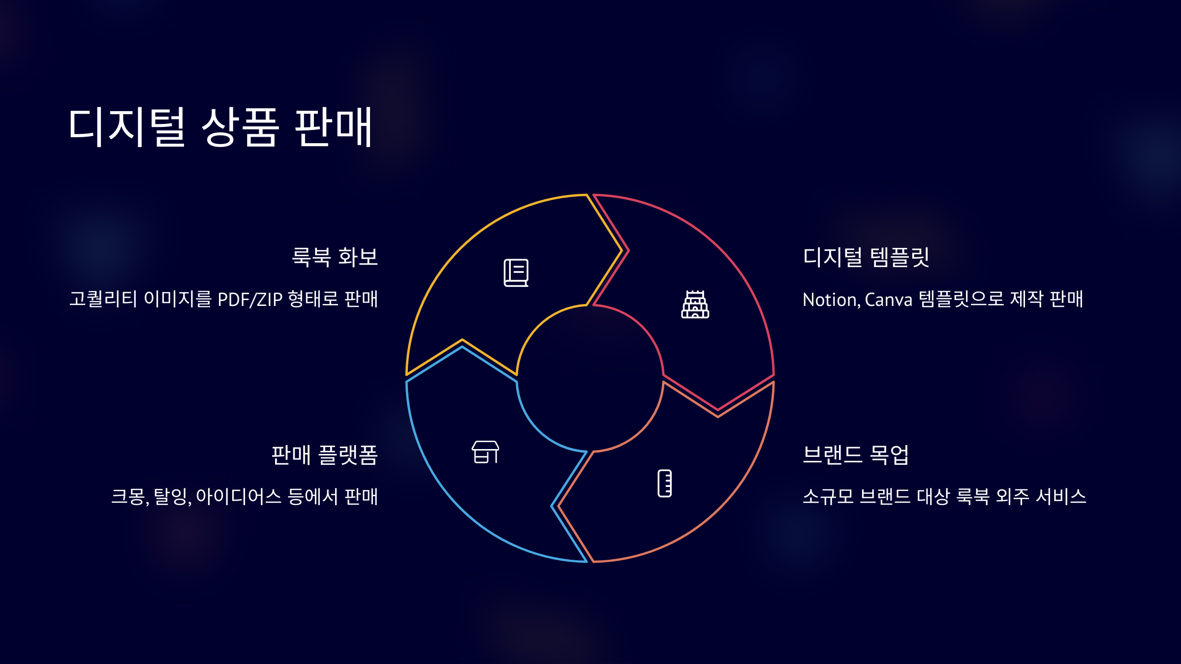 룩북 디지털 상품판매