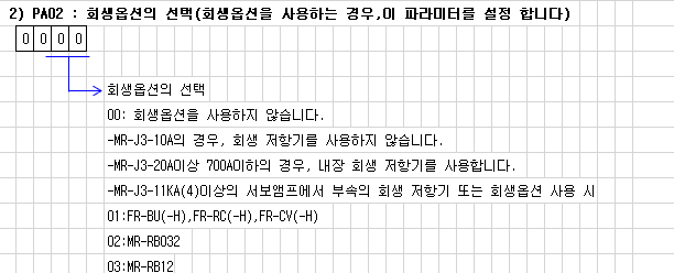 초보자를 위한 미쓰비시 서보 파라미터 완벽 이해 (1탄: PA그룹 기본 설정)
