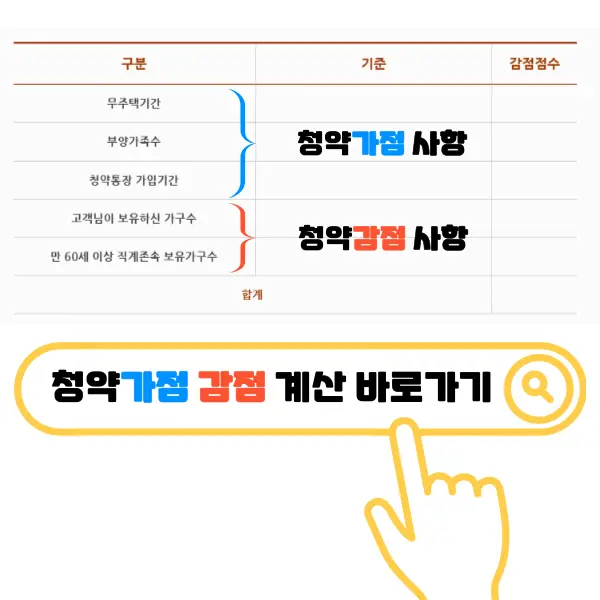 청약가점 계산기
