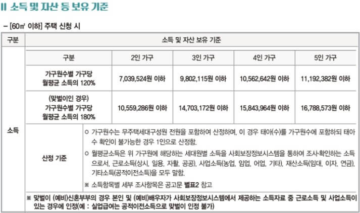 미리내집 7차