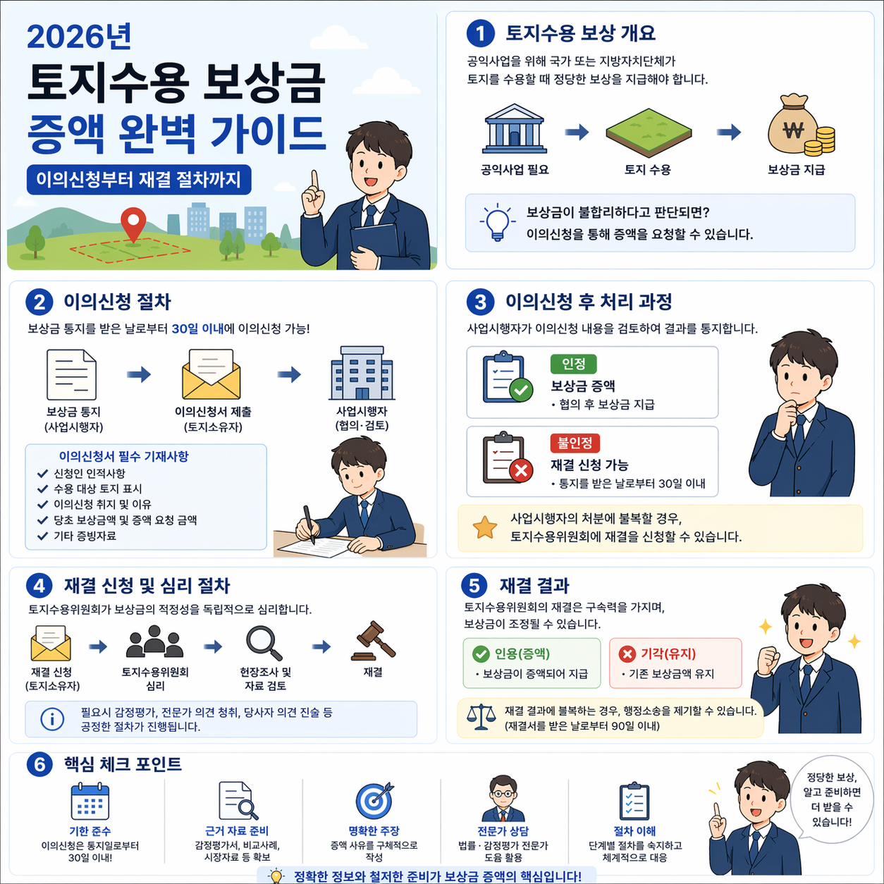 2026년 토지수용 보상금 증액 완벽 가이드: 이의신청부터 재결 절차까지