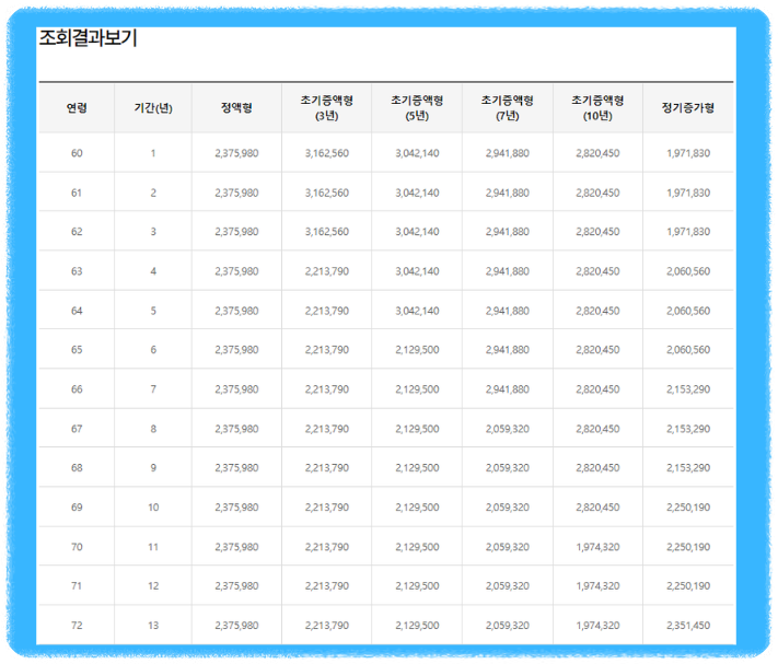주택연금 가입조건 신청 방법 수령액 금액 계산기