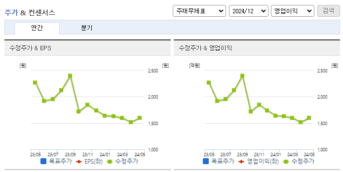 에쓰씨엔지니어링_컨센서스