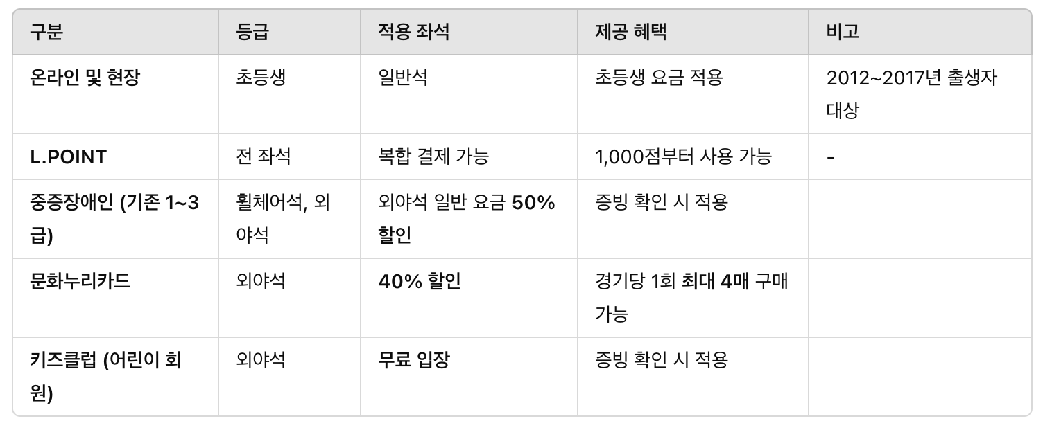 롯데 할인혜택