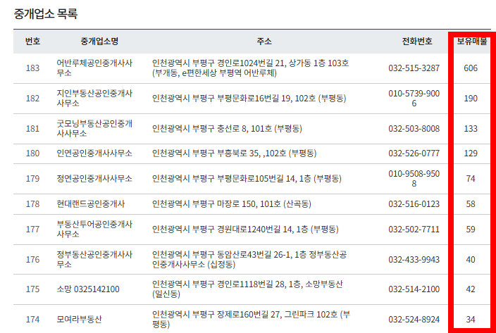 LH전세임대포털 중개업소 검색하기